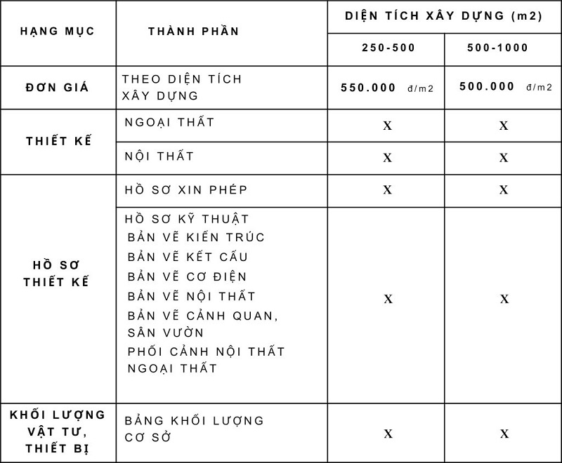 thiết kế biệt thự 500m2