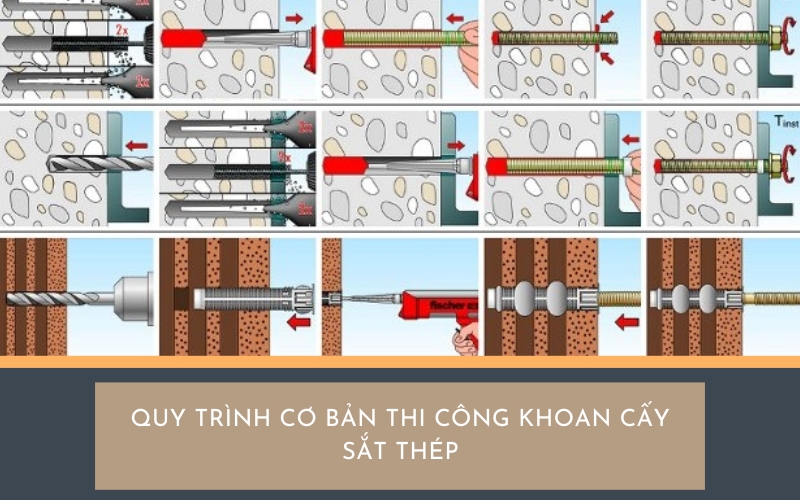 thi công khoan cấy sắt thép