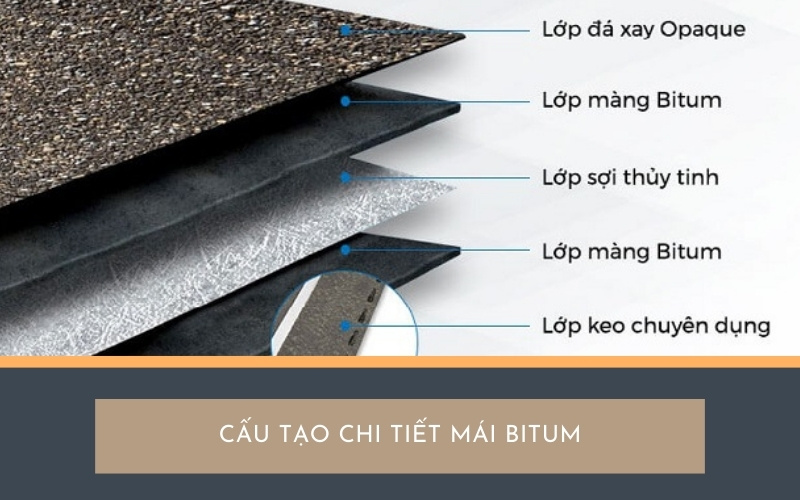 thi công lợp ngói Bitum
